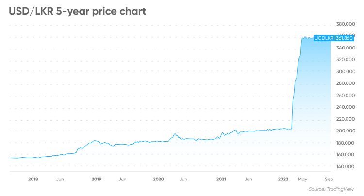 Euro-to-Dollar Rate Forecast for the Week Ahead