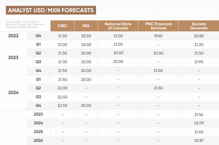 1000-usd-to-mxn-1-000-us-dollar-to-mexican-peso-exchange-rate-convert