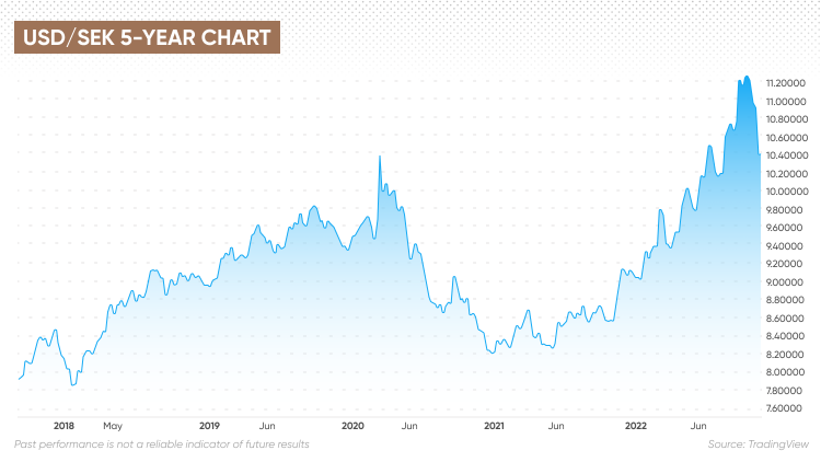 40000 Sek Into Usd