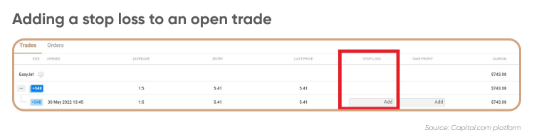 adding a stop loss to an open trade