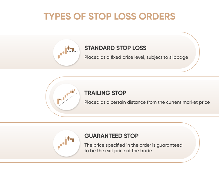 types of stop loss orders