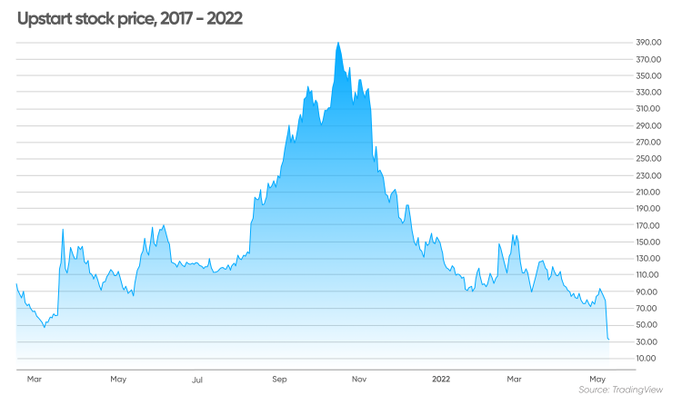 bank of america stock forecast 2030