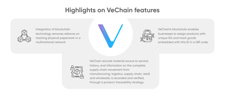 VeChain: What It Is, How It Works, Examples, and History