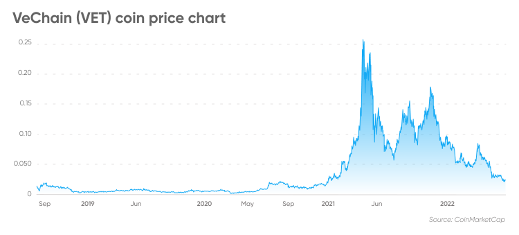 Louis Vuitton and Walmart Explain This Bull Market Sentiment & Optimism