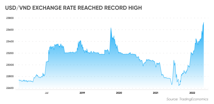 Vietnam Interest Rate Rise Everything You Need To Know   Vietnamese Interest Rate Rise 3 MCT 7110 EN 