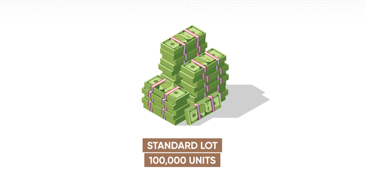 What Are Standard Lots In Forex