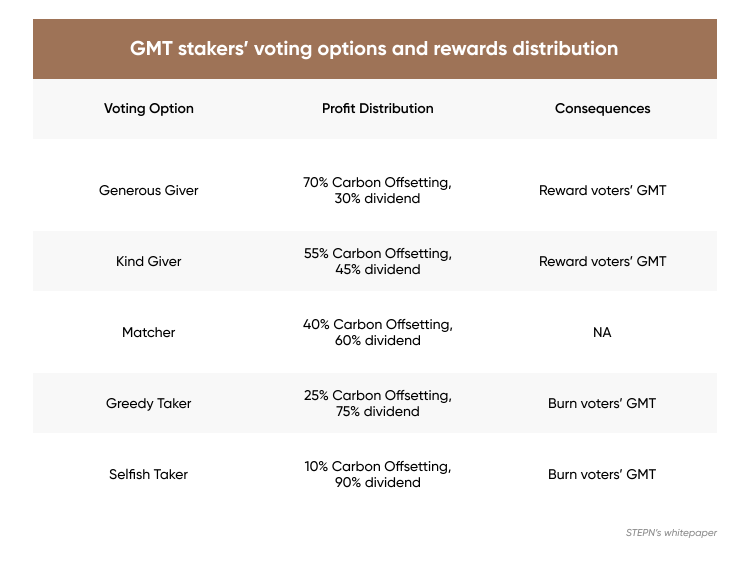 What Is STEPN (GMT)?