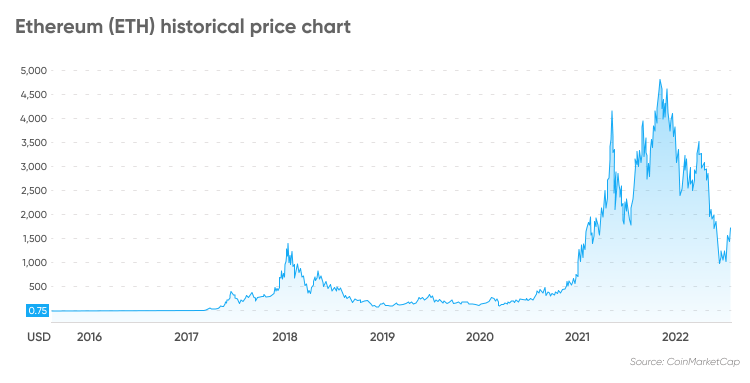 who owns most ethereum