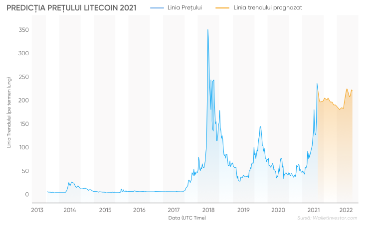 Criptomonede pentru investitorii tradiționali | eToro