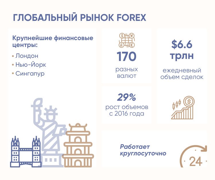 Информация о кредитном плече