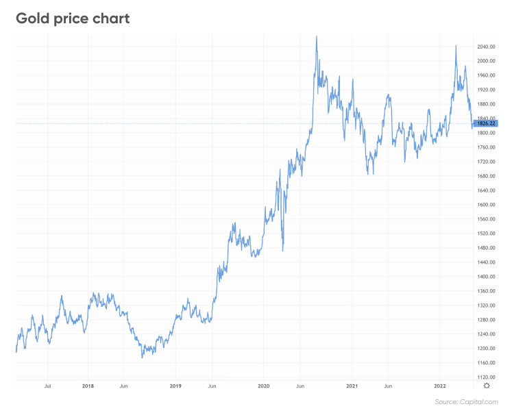 will the price of gold continue to rise