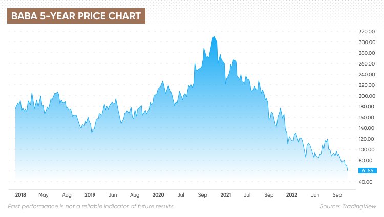 alibaba share price