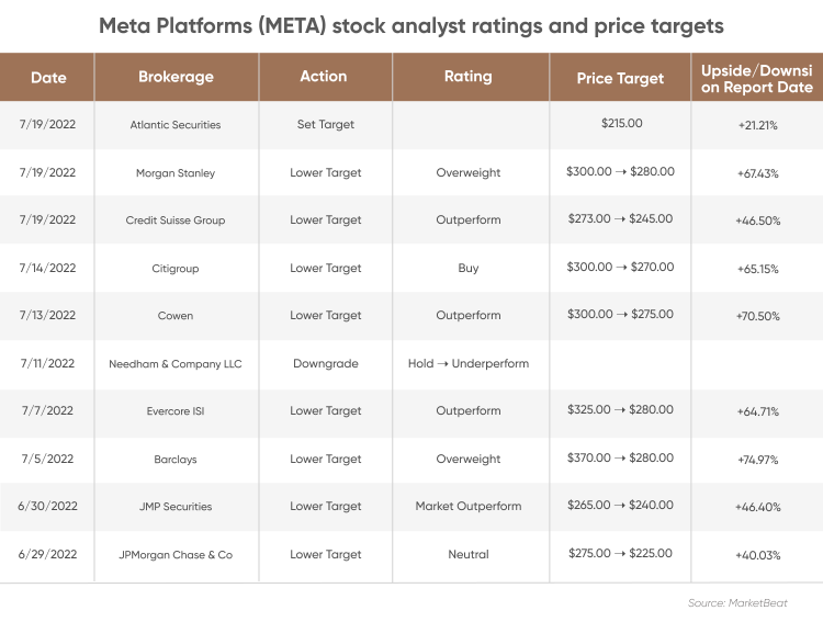 Facebook (FB) stock forecast for 2025: The future is Metaverse