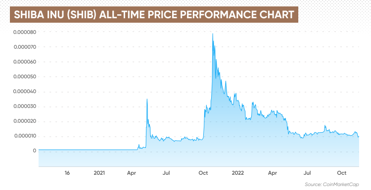 Shiba Inu Price Prediction Is Shiba Inu a Good Investment