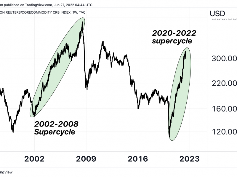 Supercycle website outlet