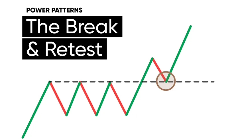 The Break & Retest