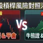 韓股槓桿風險對照港股：熔斷常態化下的跨市場結構解析