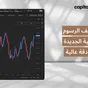 مخططات بيانية محدّثة للأسواق سريعة الحركة