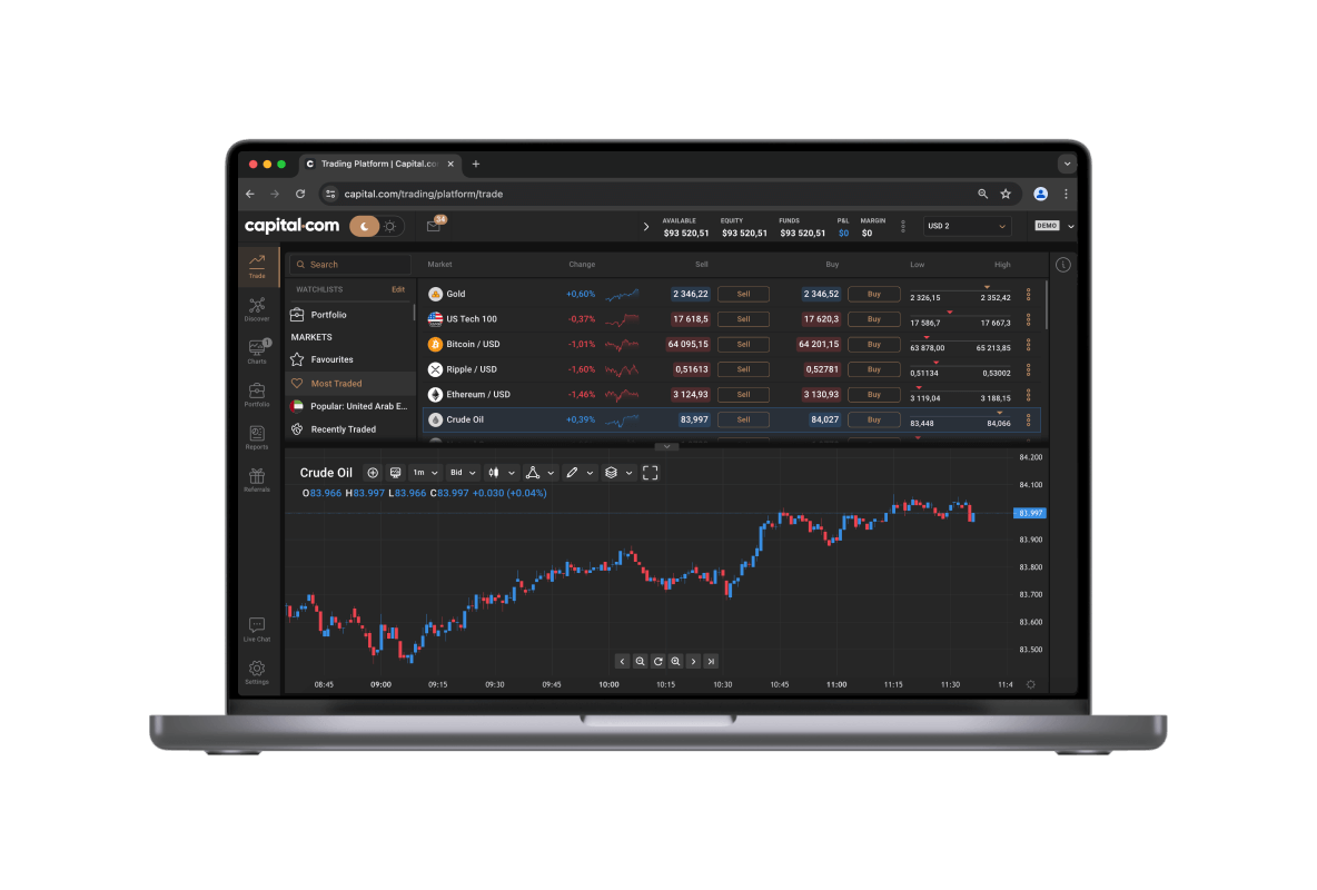 Why trade with Capital.com? | Capital.com