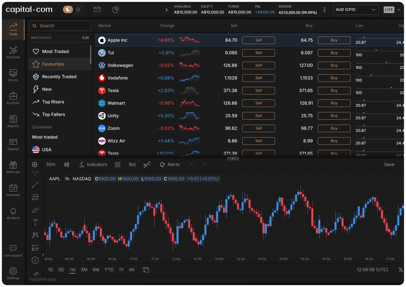 Web platform