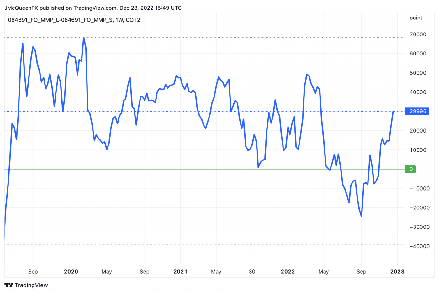 Silver Price 2023 Outlook Will Silver Underperfom Gold in 2023?