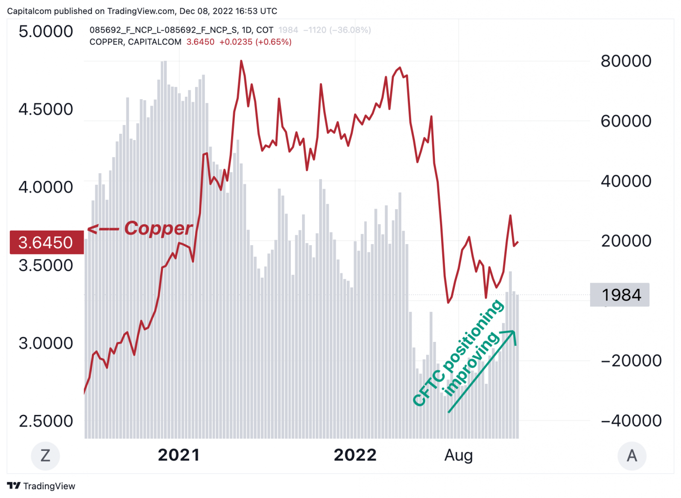 Copper price 2023 outlook China's recovery and depleted stocks to