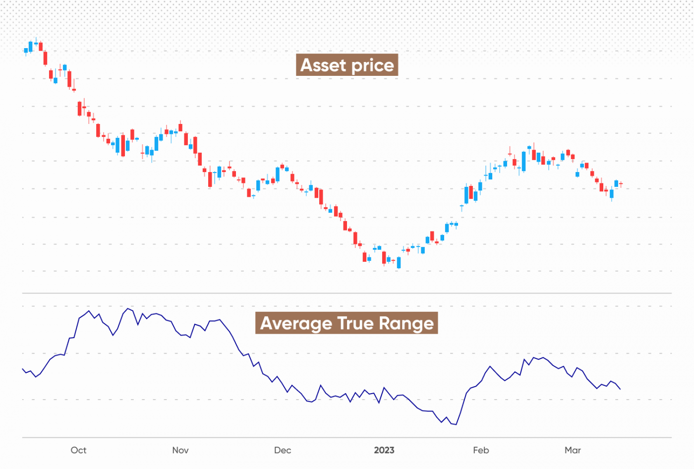 Atr Trading