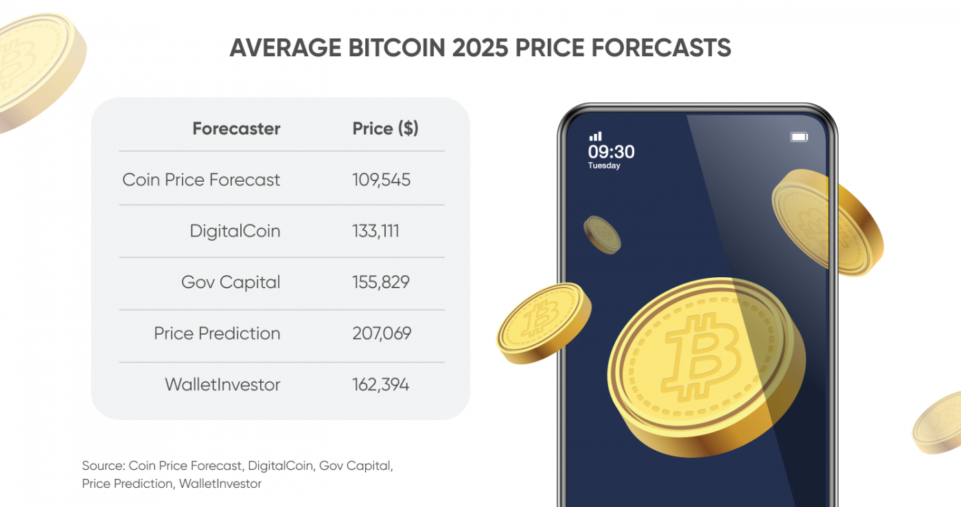 Bitcoin price prediction 2025 will the coin reach 100,000?