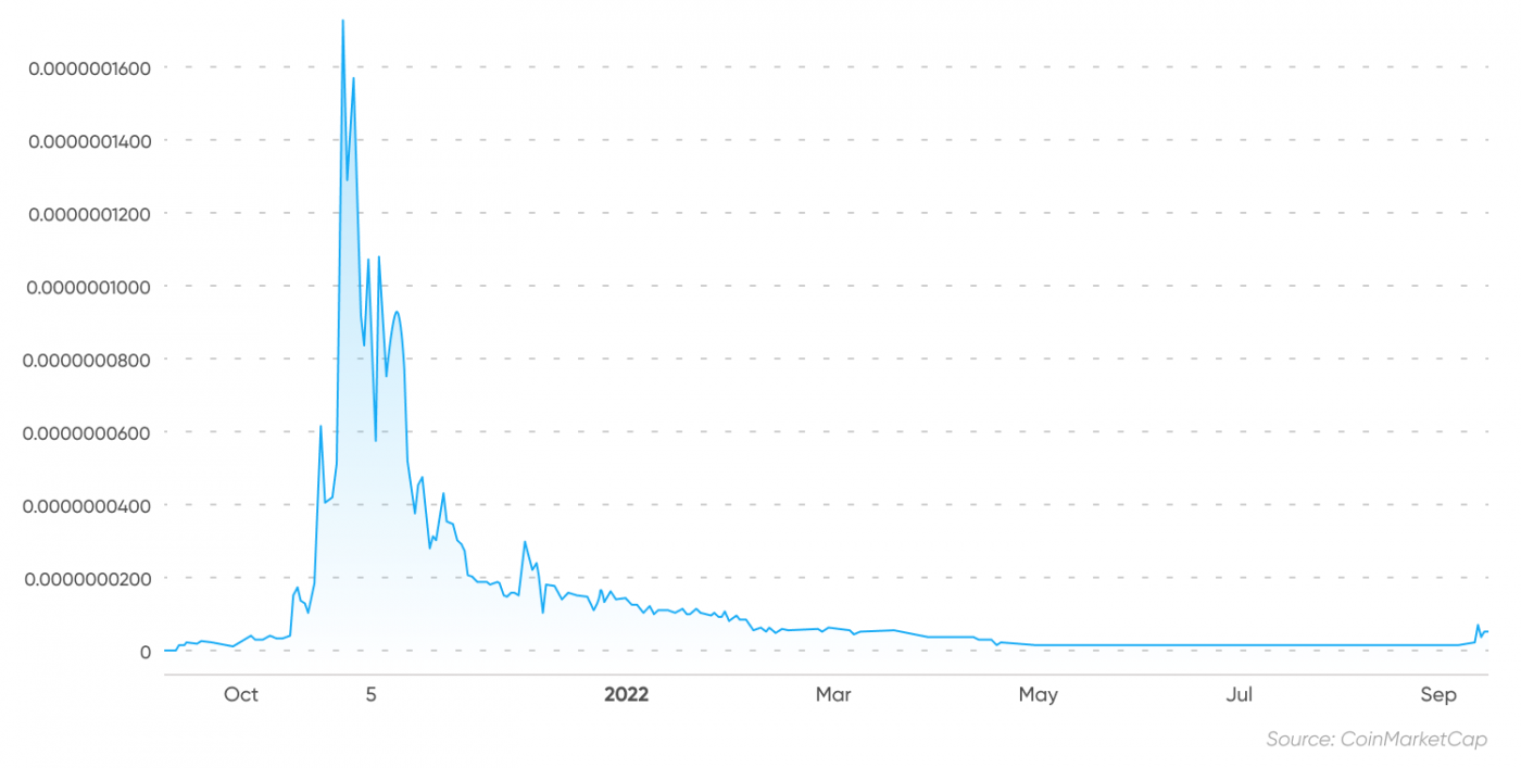 evereth crypto price prediction