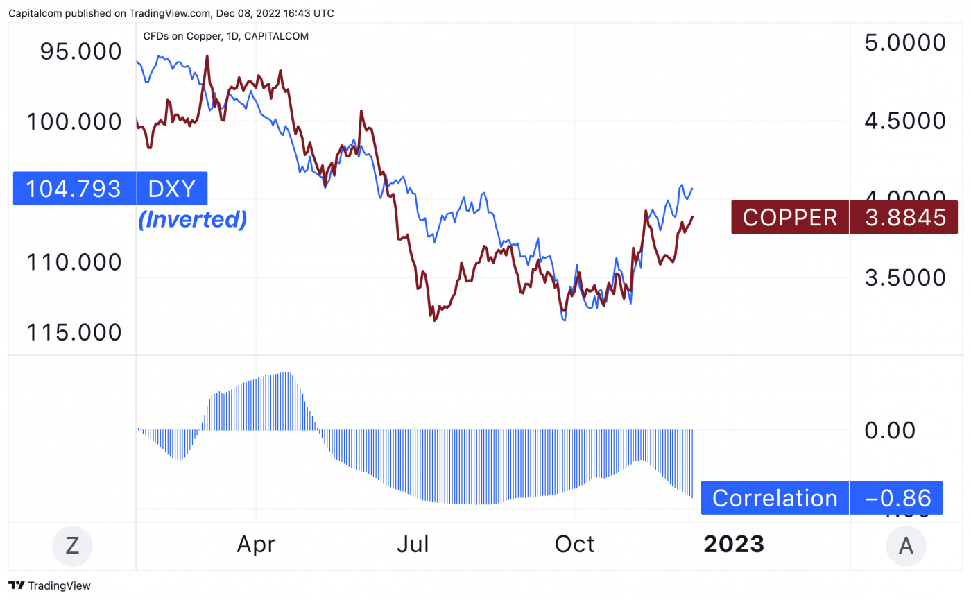 Copper price 2023 outlook China's recovery and depleted stocks to