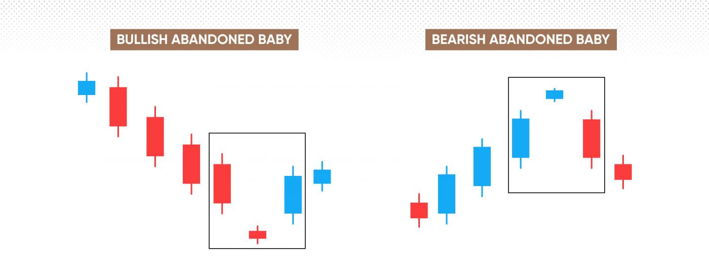 Candlestick Patterns Strategy: Candlestick Charts For Trading 