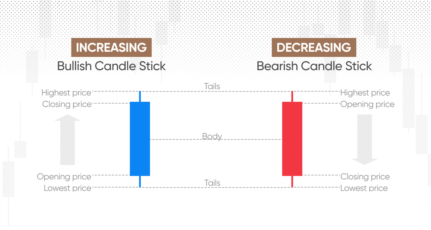 Candlestick Patterns Strategy Candlestick Charts For Trading Capital Candlestick Patterns Strategy Candlestick Charts For Trading Capital