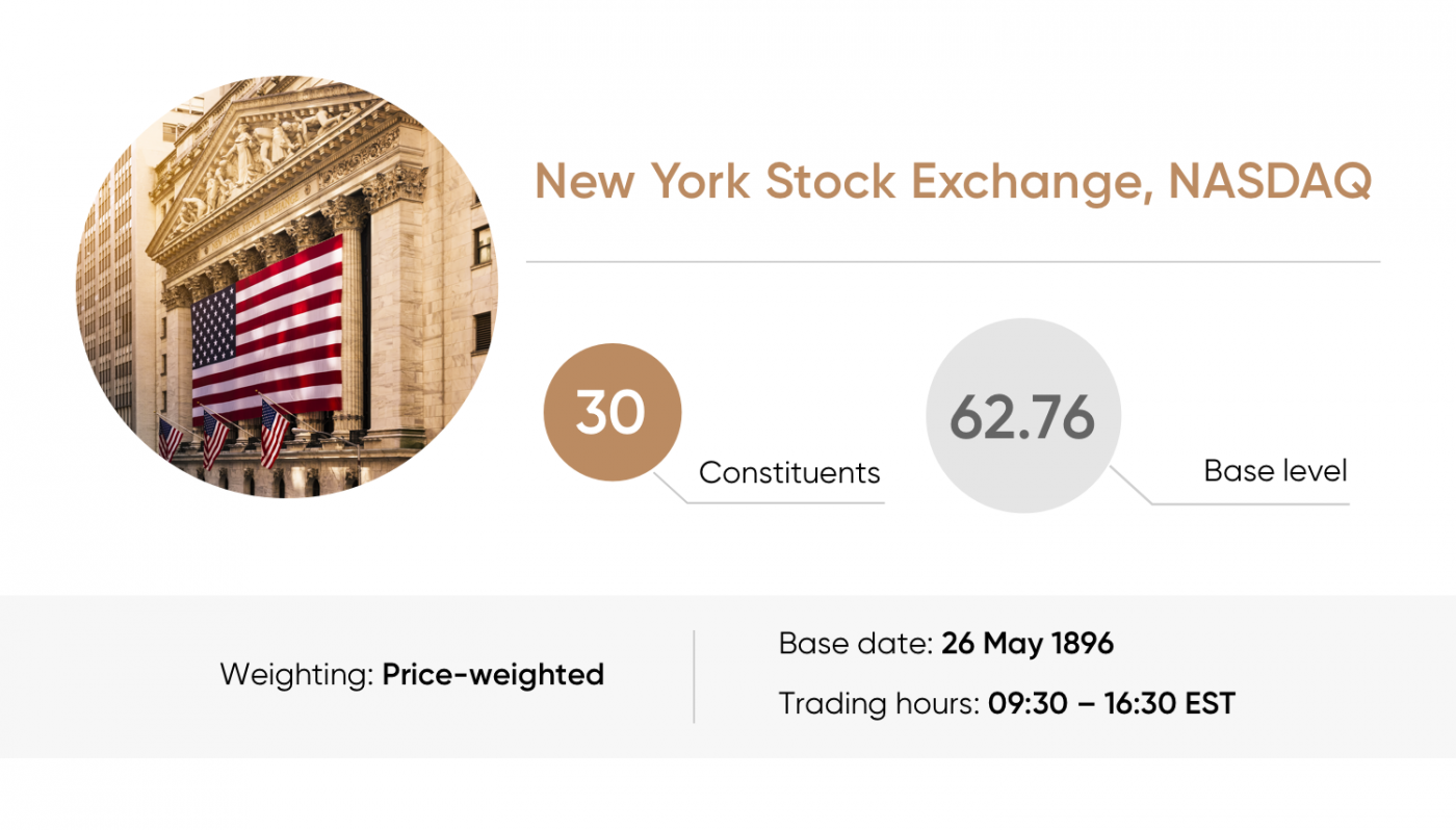 Trade Dow Jones Your guide to trade Dow Jones 30 index