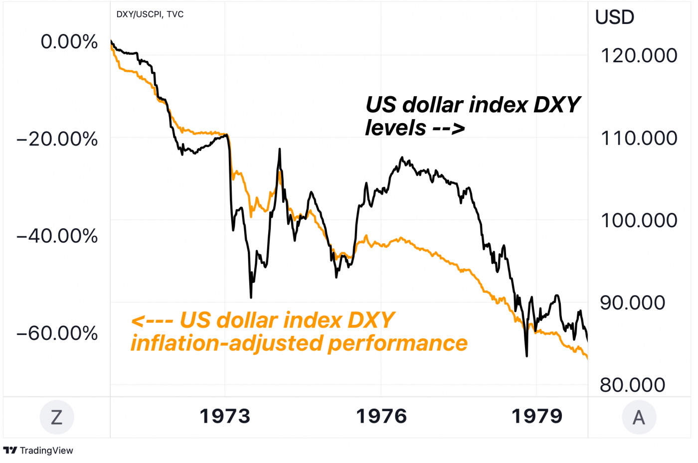 investing stagflation