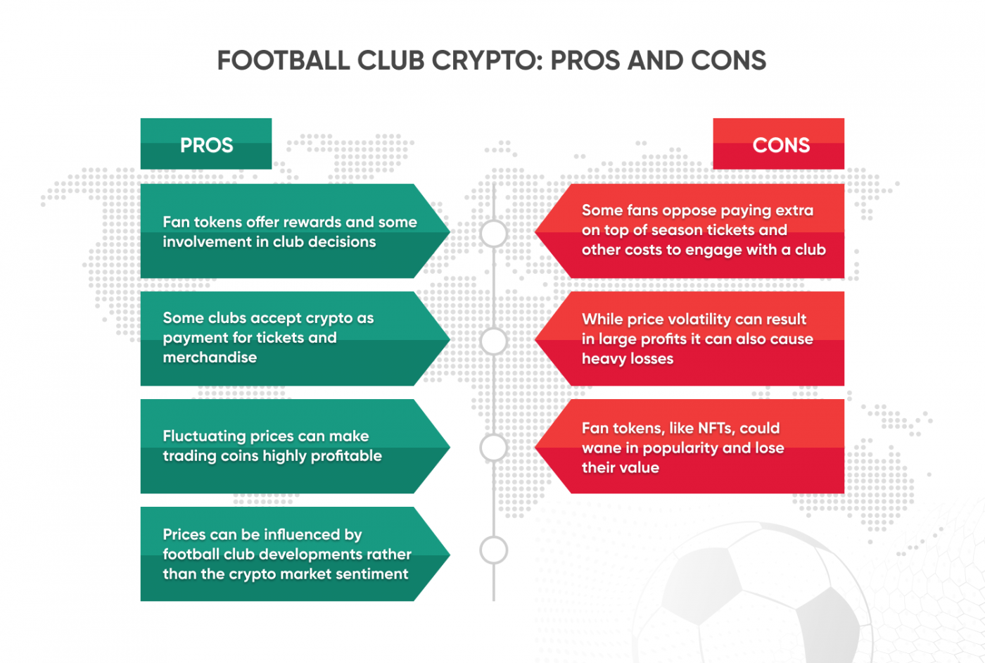 football club coins crypto