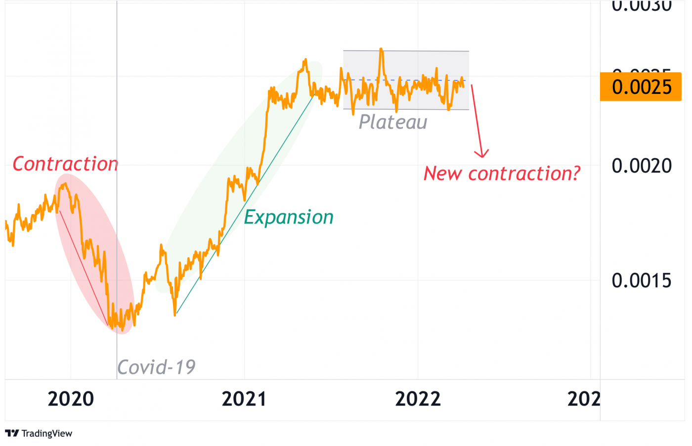 Copper/gold Ratio: Is It The Best Indicator For Value Stocks?