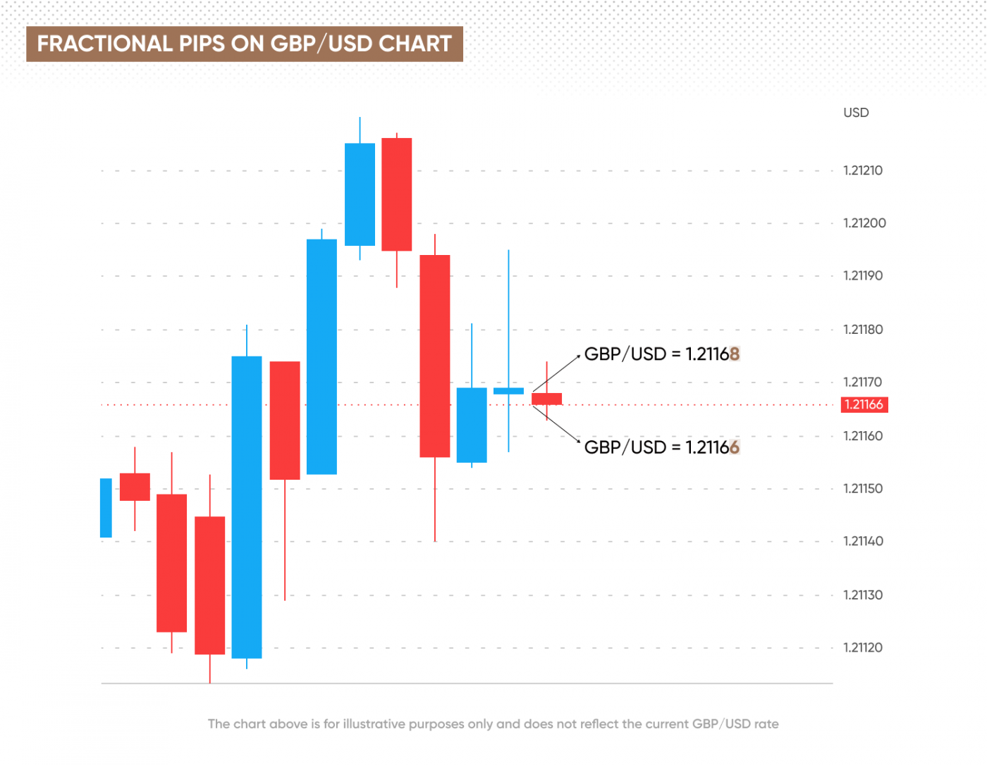 What Are PIPs In Forex Trading How To Calculate PIPs Examples   Infographics Pip Definitions MCT 8683 EN 2 