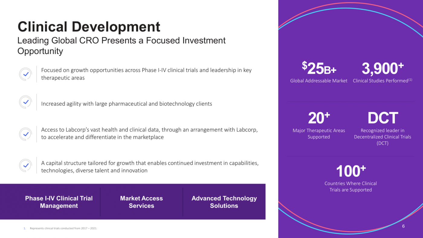 Labcorp demerger of clinical development business LH spinoff date and