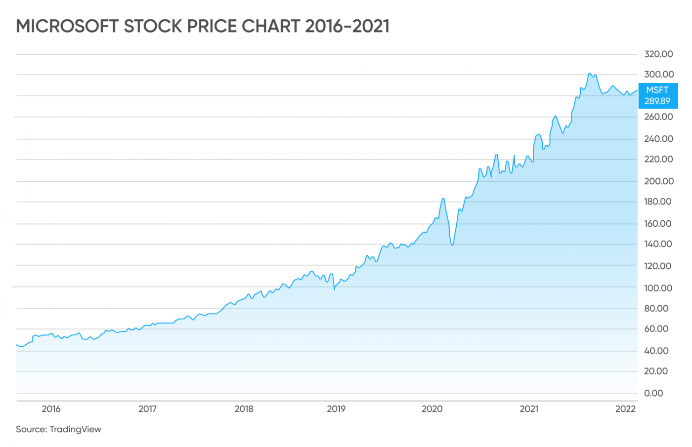 the-10-most-searched-stocks-on-marketbeat-in-june-2021-marketbeat