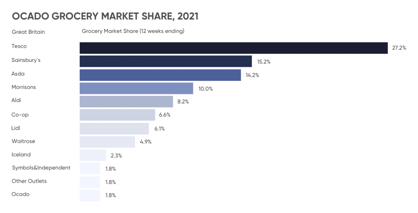 ocado-ocdo-share-price-forecast-where-next-after-pandemic