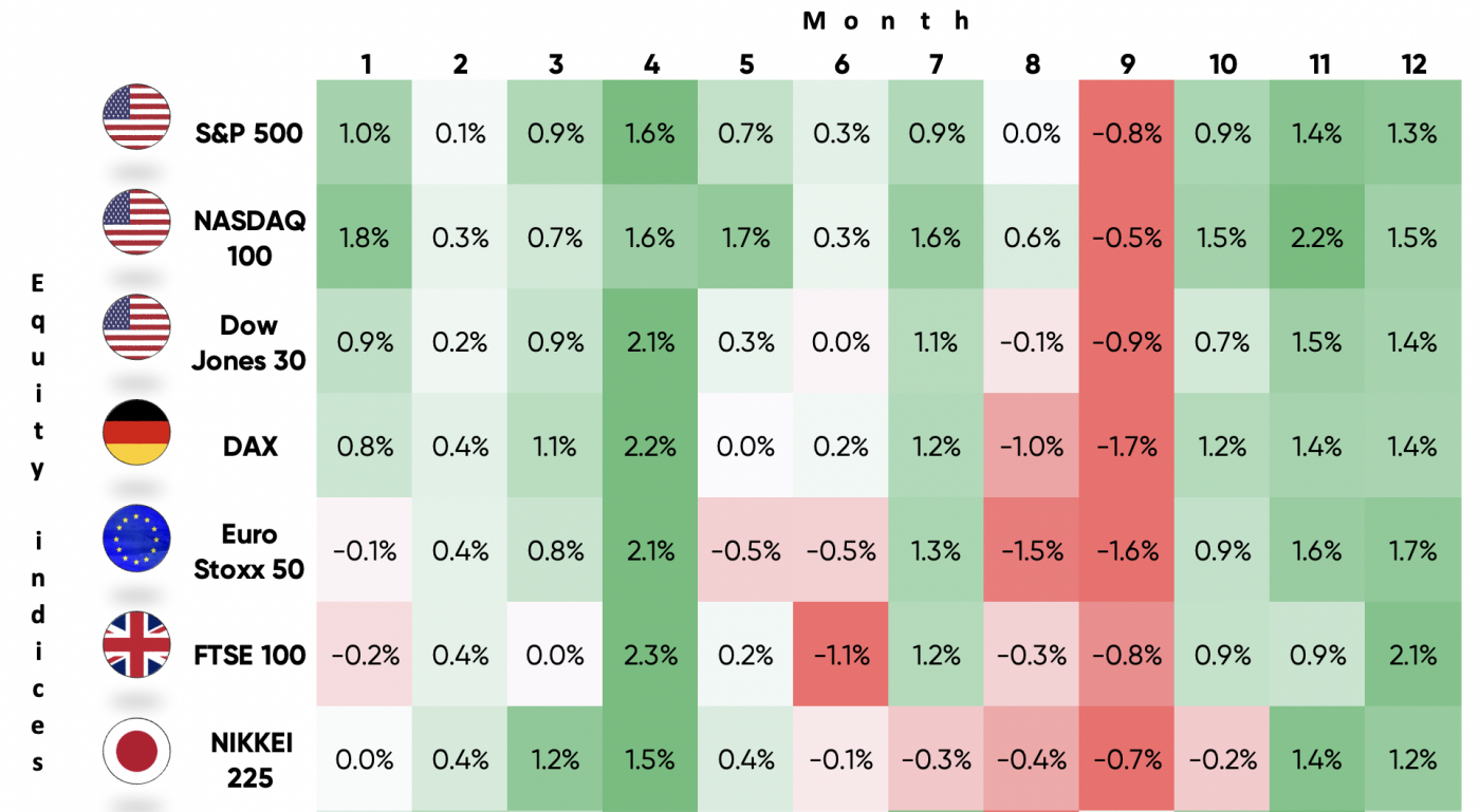 Stock Market Seasonal Trends When Is The Best And Worst Time To Invest In Stocks 2782