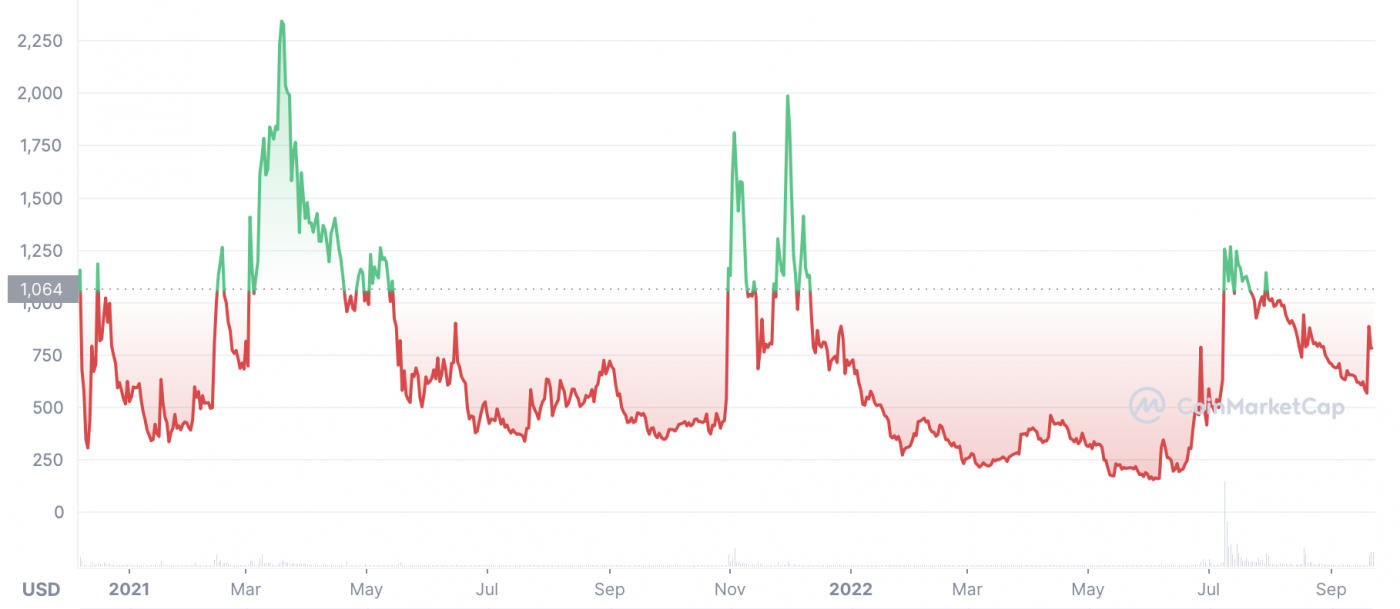 monavale crypto price prediction 2030