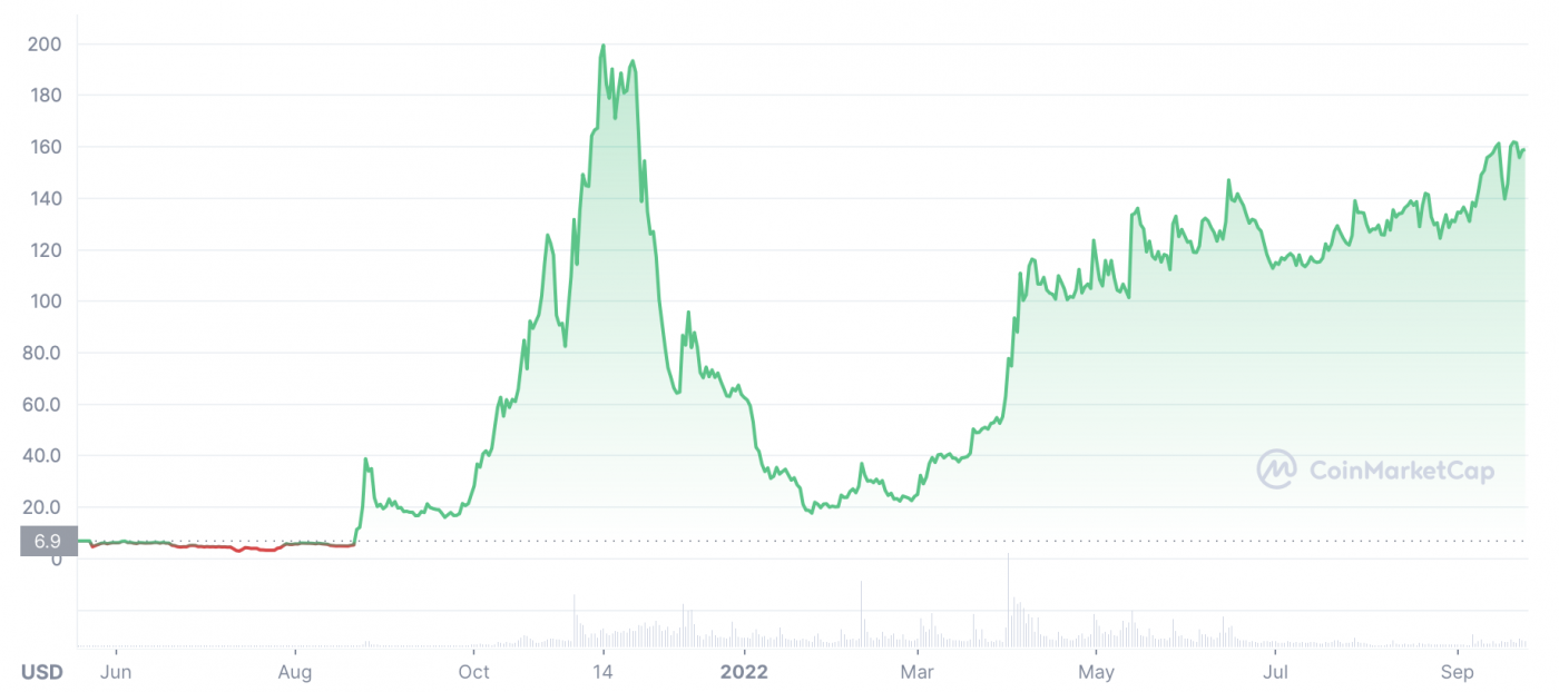 Binax Stock Price