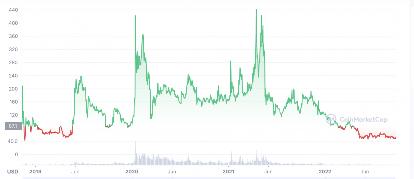 is bitcoin sv a good investment