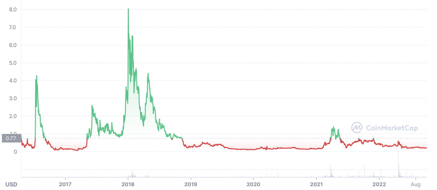 steem price crypto