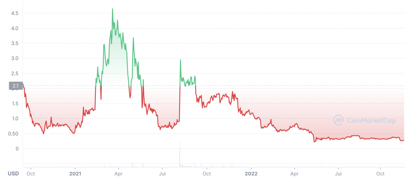 stafi crypto price prediction