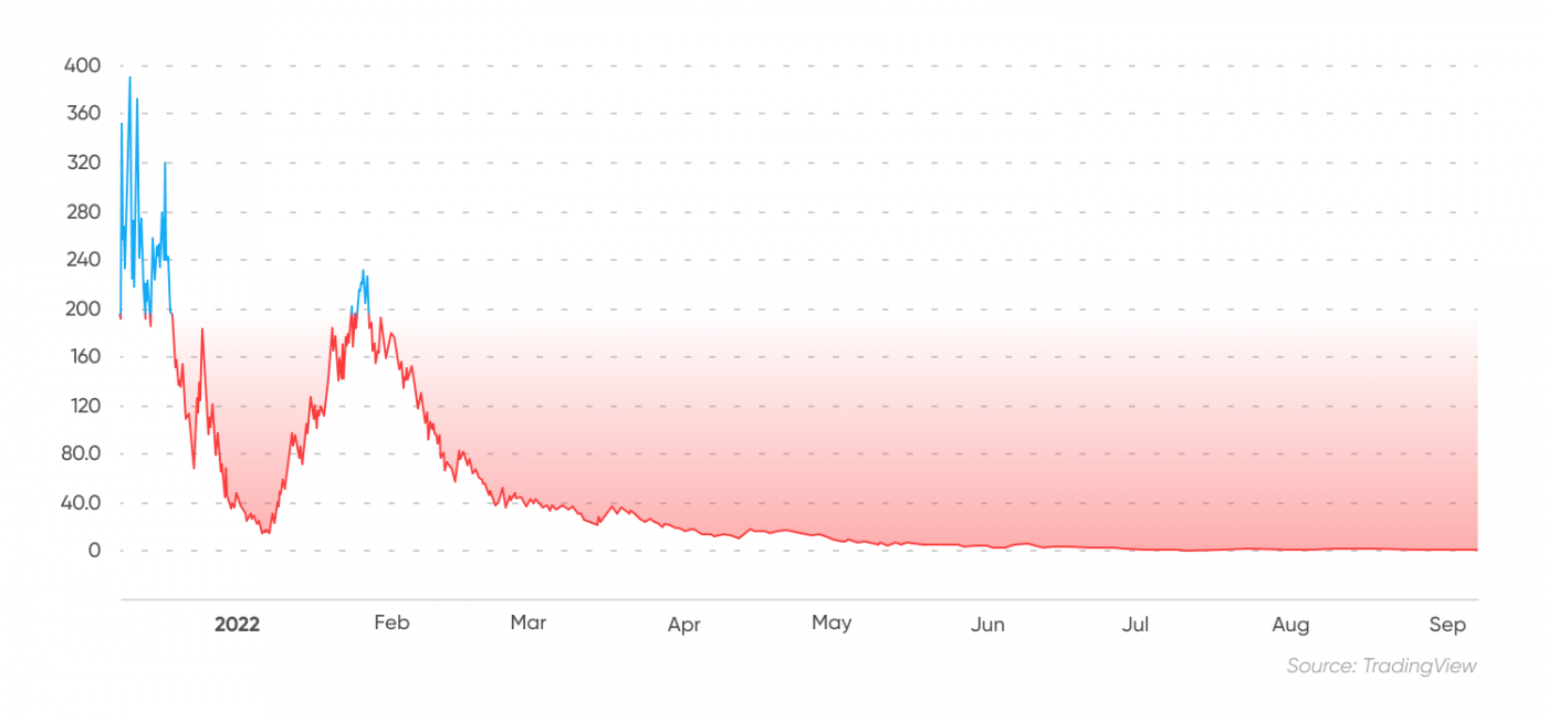 thor price crypto