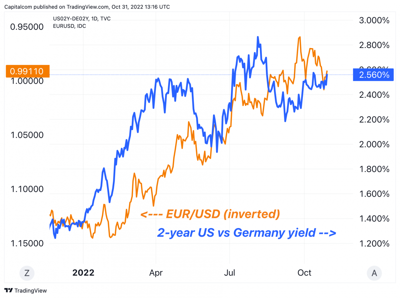 eur-usd-analysis-has-the-ecb-lost-its-grip-on-eurozone-inflation