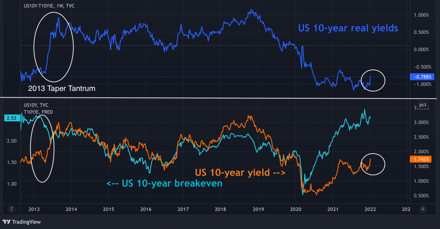 what-does-more-hawkish-fed-mean-for-gold-dollar-stock-market