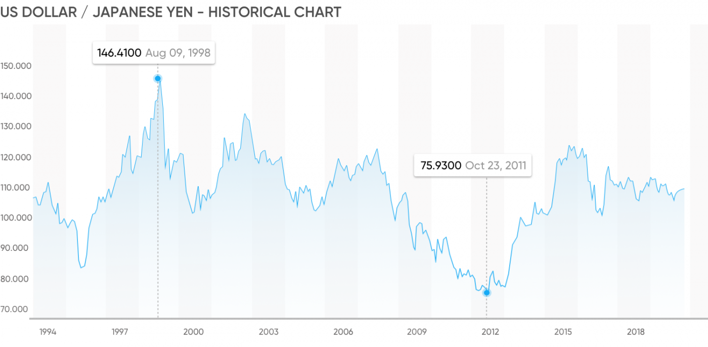 trade-usd-jpy-your-guide-to-trade-usd-jpy-capital-trade-now